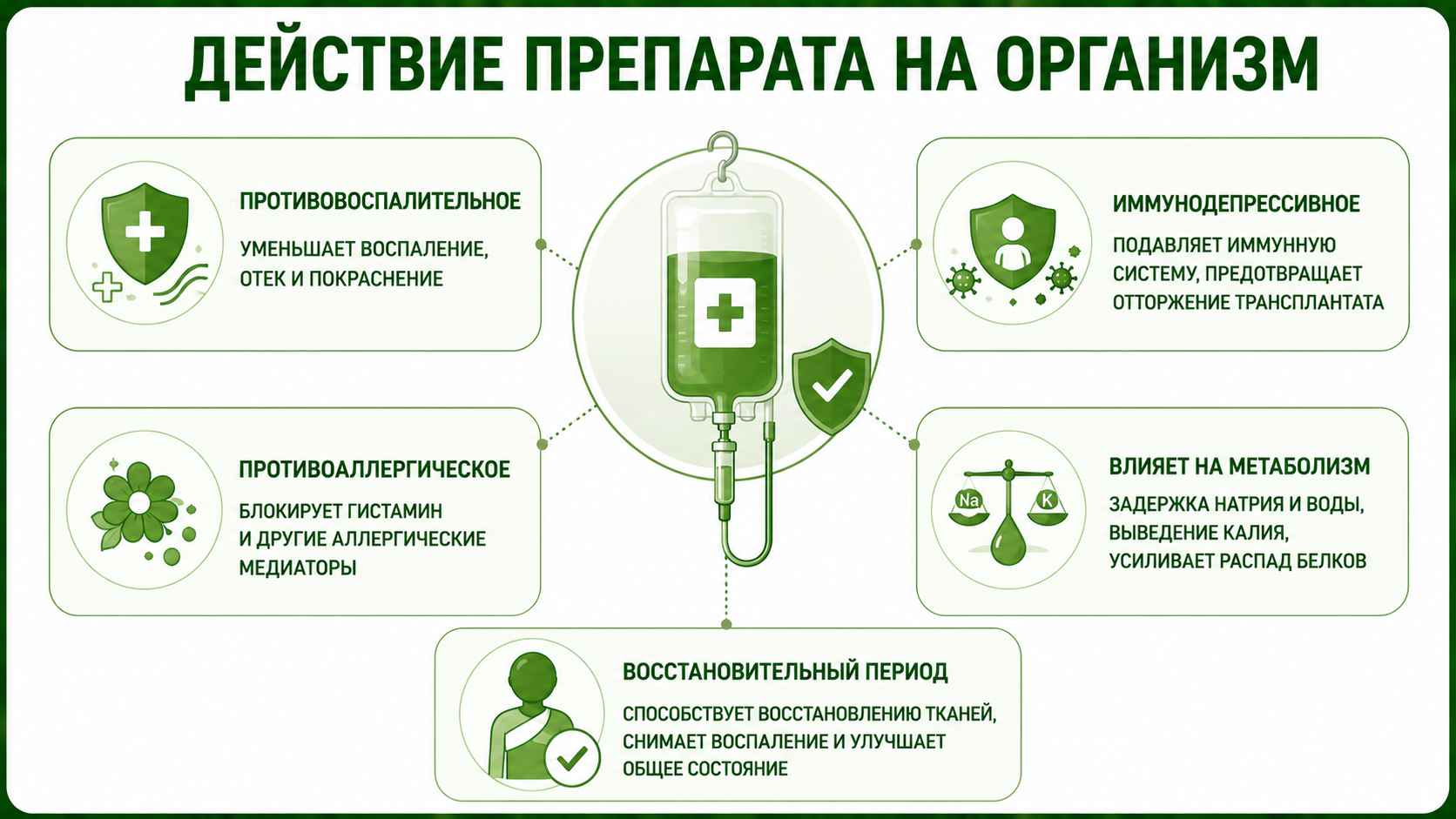 Схема действия дексаметазона: противовоспалительное, иммунодепрессивное, противоаллергическое действие, влияние на метаболизм и восстановление организма.